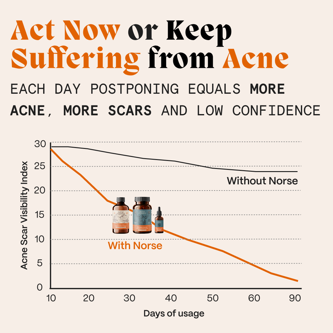 Complete Gut Repair & Hormonal Balance System for Male Acne