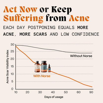 Complete Gut Repair & Hormonal Balance System for Male Acne